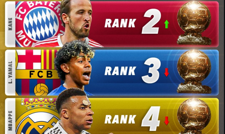 TOP 5 FAWORYTÓW do Złotej Piłki na kwiecień 2026!